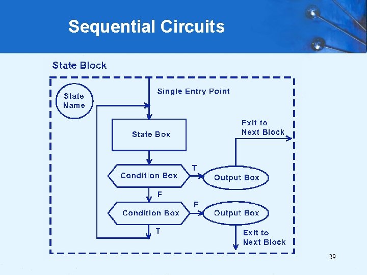 Sequential Circuits 29 