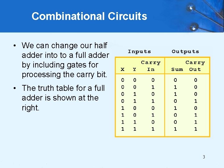 Combinational Circuits • We can change our half adder into to a full adder
