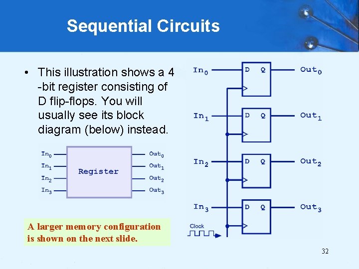 Sequential Circuits • This illustration shows a 4 -bit register consisting of D flip-flops.