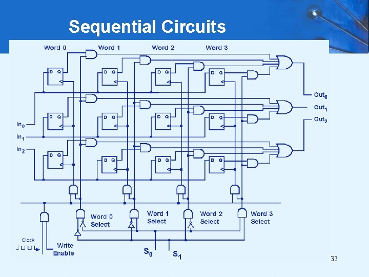Sequential Circuits 33 