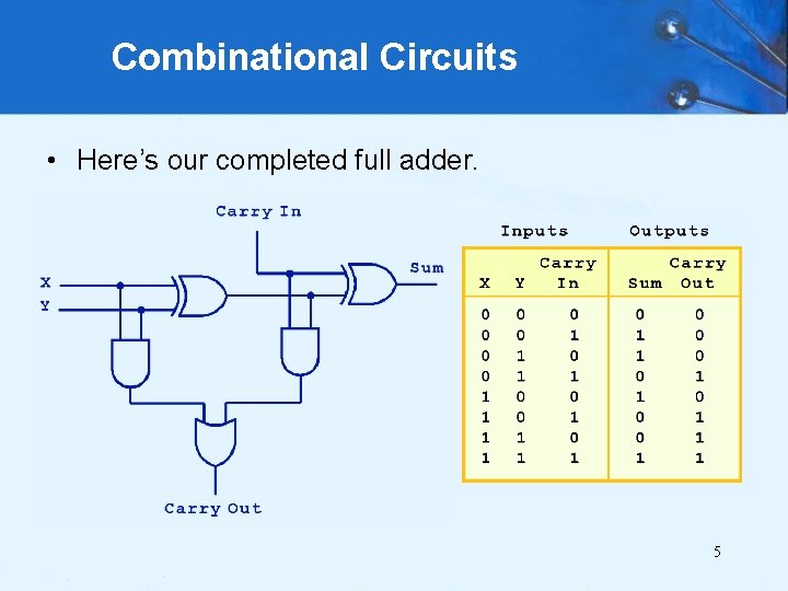 Combinational Circuits • Here’s our completed full adder. 5 