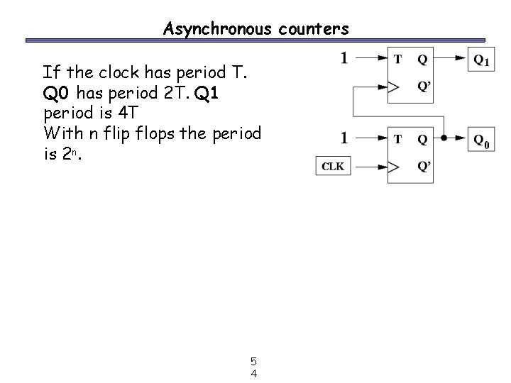 Asynchronous counters If the clock has period T. Q 0 has period 2 T.