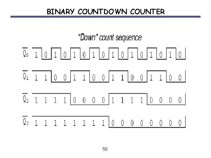 BINARY COUNTDOWN COUNTER 58 