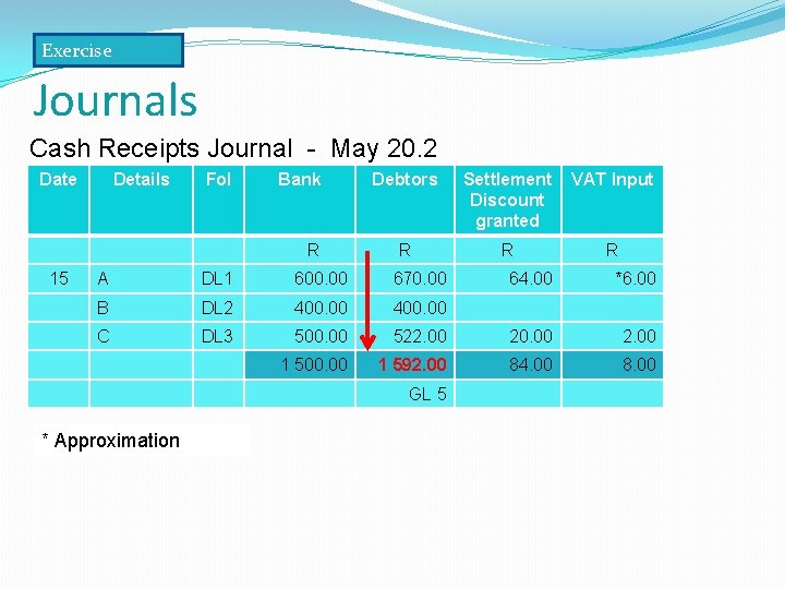 Exercise Journals Cash Receipts Journal - May 20. 2 Date Details Fol Bank R