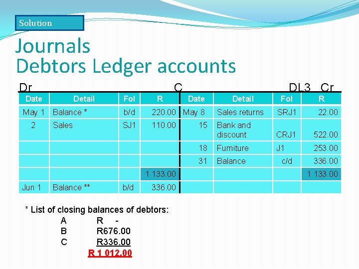 Solution Journals Debtors Ledger accounts Dr C Date May 1 2 Detail Fol R