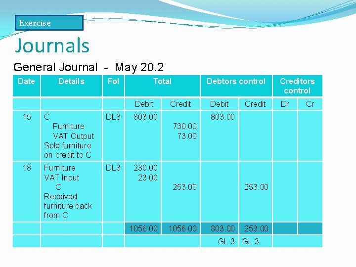 Exercise Journals General Journal - May 20. 2 Date Details Fol Total Debit 15