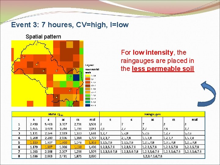 Event 3: 7 houres, CV=high, I=low Spatial pattern For low intensity, the raingauges are