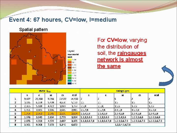 Event 4: 67 houres, CV=low, I=medium Spatial pattern For CV=low, varying the distribution of