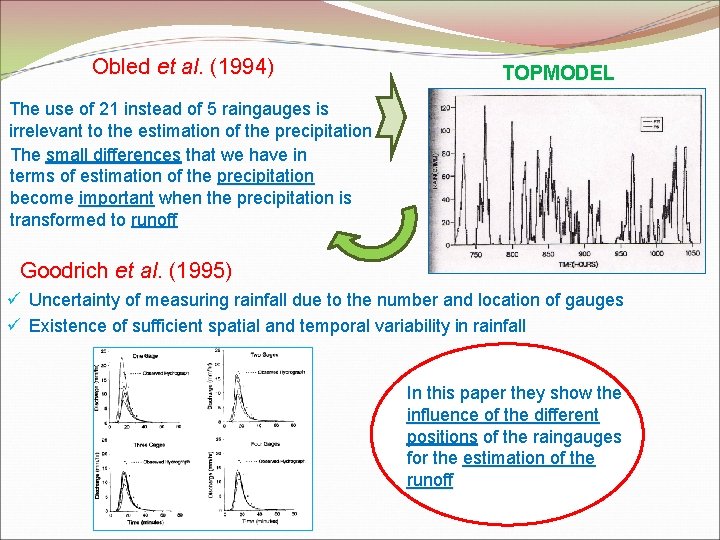 Obled et al. (1994) TOPMODEL The use of 21 instead of 5 raingauges is