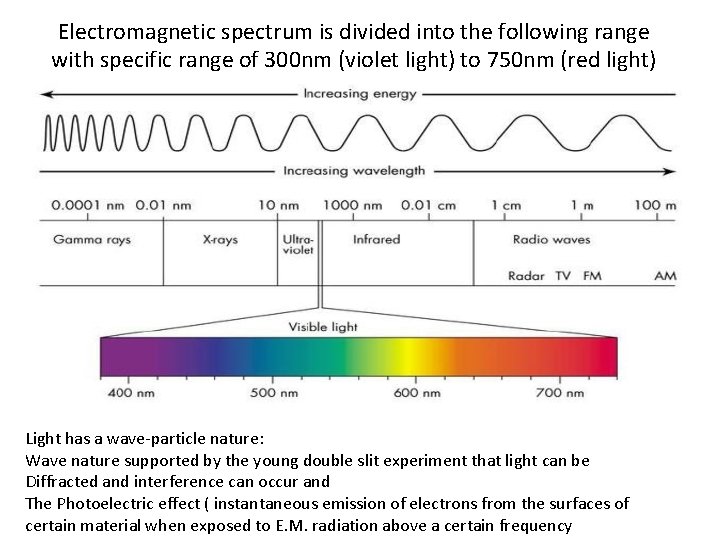 Electromagnetic spectrum is divided into the following range with specific range of 300 nm