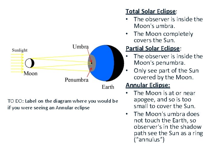 TO DO: Label on the diagram where you would be if you were seeing