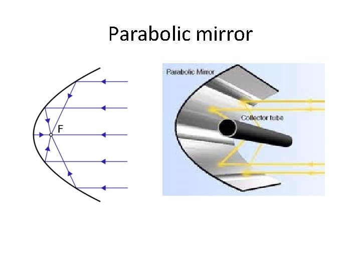 Parabolic mirror 