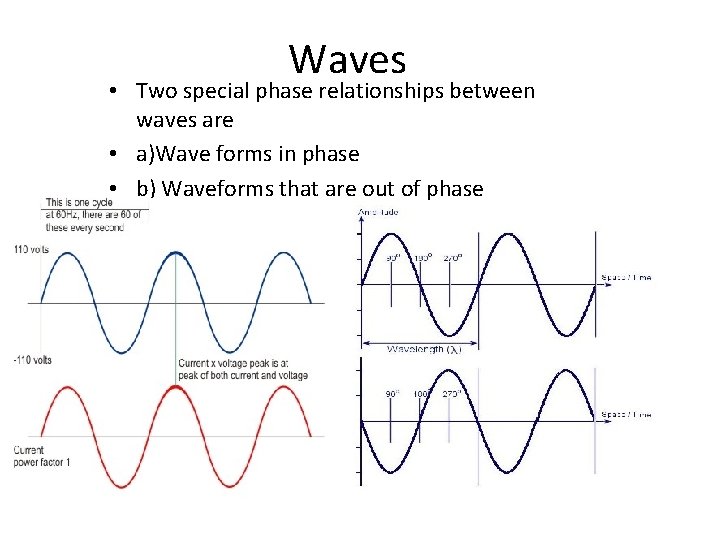 Waves • Two special phase relationships between waves are • a)Wave forms in phase