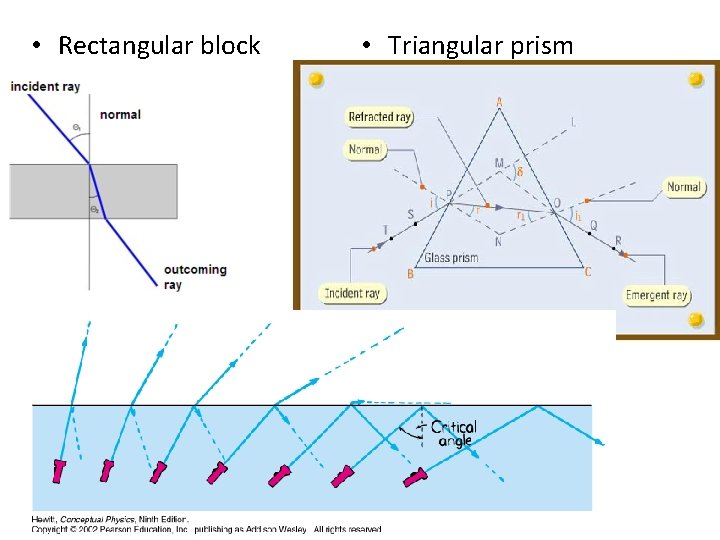  • Rectangular block • Triangular prism 