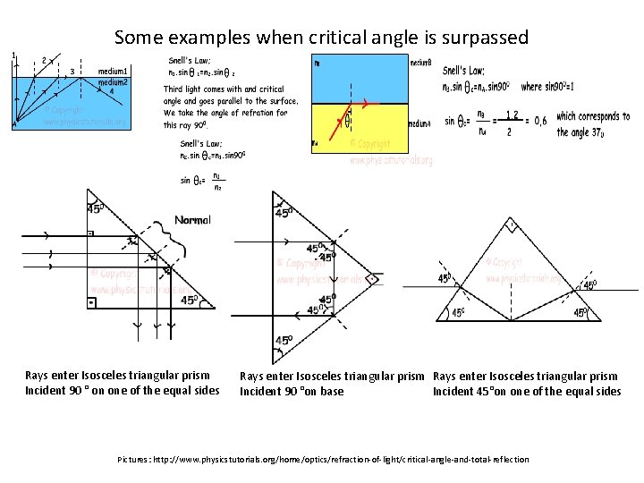 Some examples when critical angle is surpassed Rays enter Isosceles triangular prism Incident 90
