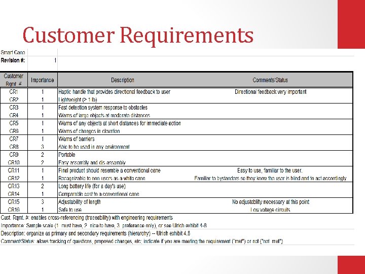 Customer Requirements 