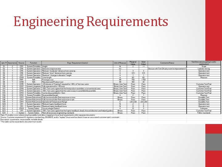 Engineering Requirements 