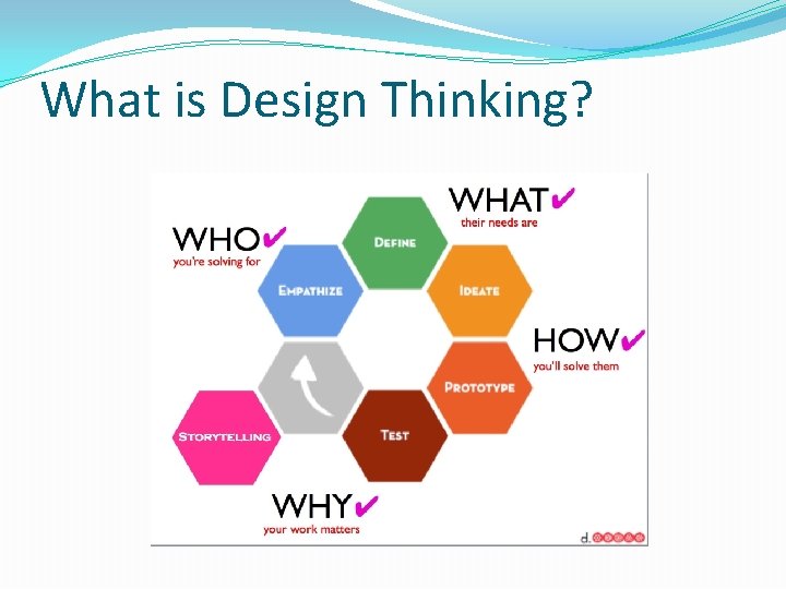 What is Design Thinking? 