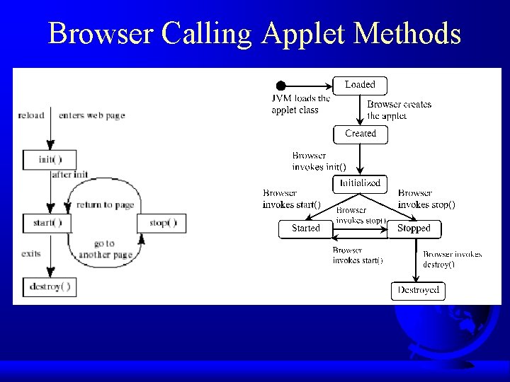 Browser Calling Applet Methods Browser Calling Applet Methods