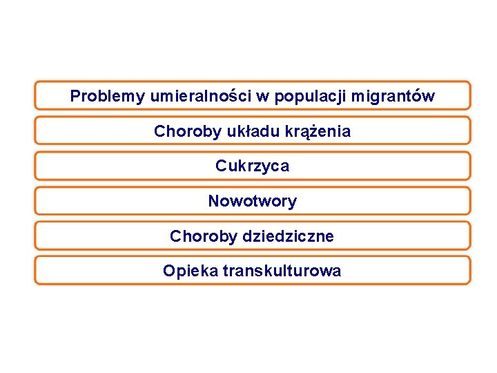 Problemy umieralności w populacji migrantów Choroby układu krążenia Cukrzyca Nowotwory Choroby dziedziczne Opieka transkulturowa