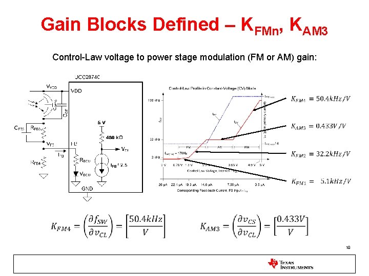 Gain Blocks Defined – KFMn, KAM 3 Control-Law voltage to power stage modulation (FM