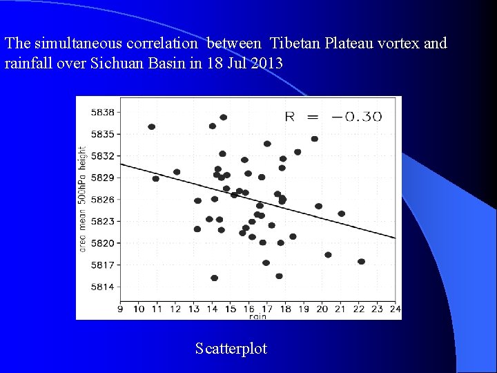 The simultaneous correlation between Tibetan Plateau vortex and rainfall over Sichuan Basin in 18