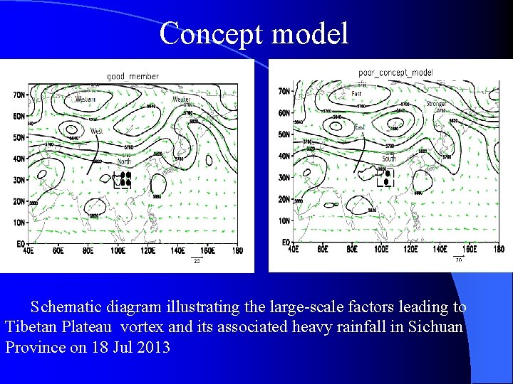 Concept model Schematic diagram illustrating the large-scale factors leading to Tibetan Plateau vortex and