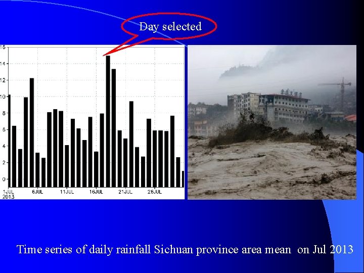 Day selected Time series of daily rainfall Sichuan province area mean on Jul 2013