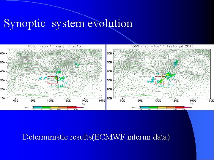 Synoptic system evolution Deterministic results(ECMWF interim data) 