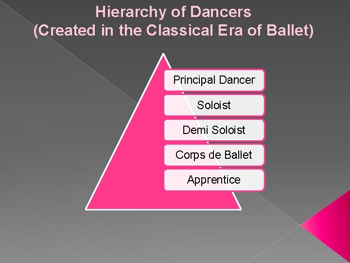 Hierarchy of Dancers (Created in the Classical Era of Ballet) Principal Dancer Soloist Demi