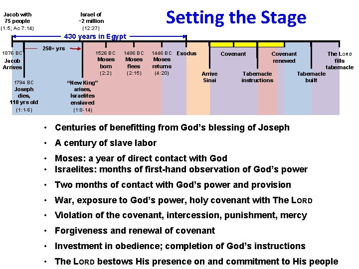 Jacob with 75 people (1: 5; Ac 7: 14) Setting the Stage Israel of