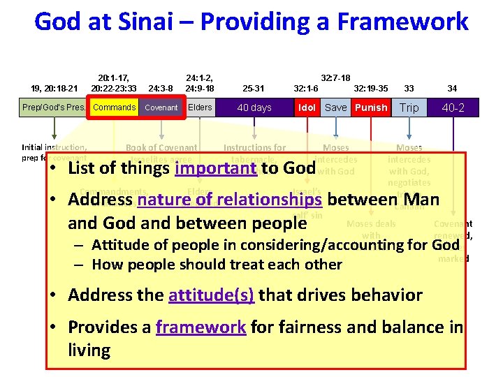 God at Sinai – Providing a Framework 20: 1 -17, 20: 22 -23: 33