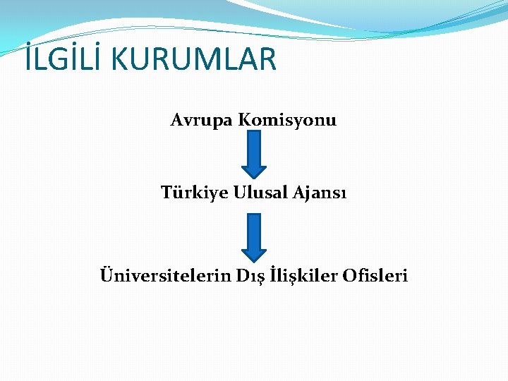 İLGİLİ KURUMLAR Avrupa Komisyonu Türkiye Ulusal Ajansı Üniversitelerin Dış İlişkiler Ofisleri 