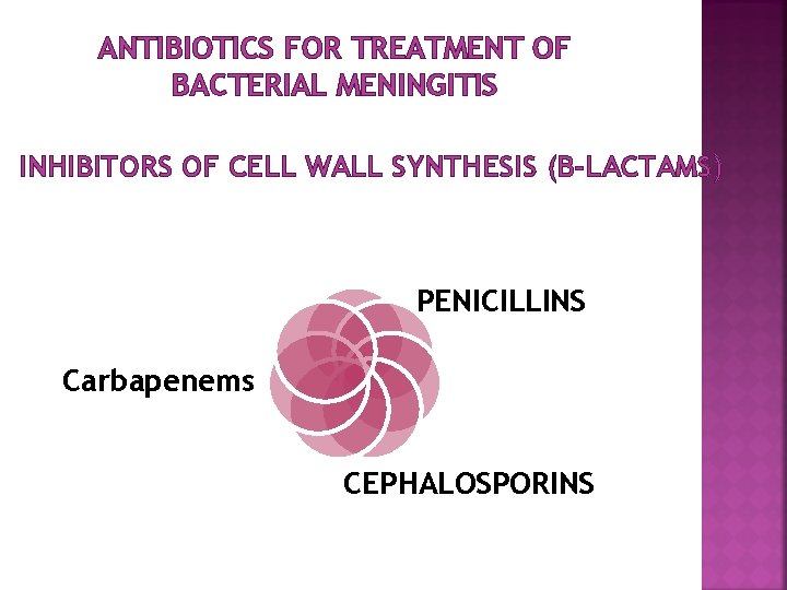 ANTIBIOTICS FOR TREATMENT OF BACTERIAL MENINGITIS INHIBITORS OF CELL WALL SYNTHESIS (Β-LACTAMS) PENICILLINS Carbapenems