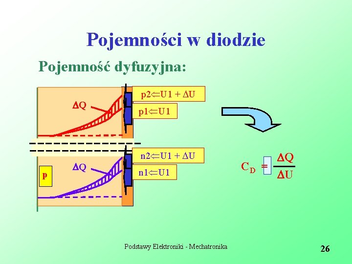 Pojemności w diodzie Pojemność dyfuzyjna: Q p 2 U 1 + DU p 1