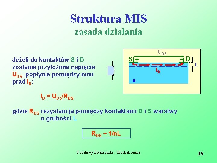 Struktura MIS zasada działania Jeżeli do kontaktów S i D zostanie przyłożone napięcie UDS,