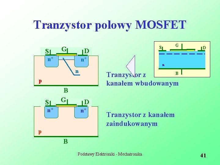 Tranzystor polowy MOSFET S G D n+ G S D n+ n n B