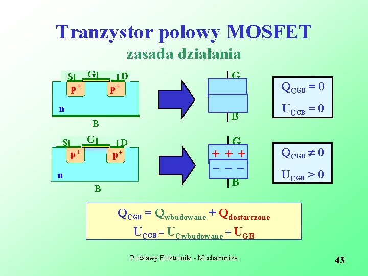 Tranzystor polowy MOSFET zasada działania S G p+ D p+ n B B G