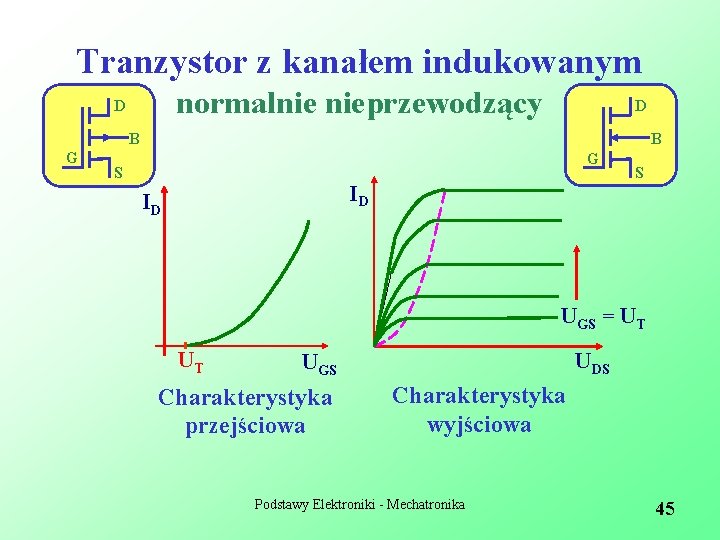 Tranzystor z kanałem indukowanym normalnie nieprzewodzący D D B G S ID ID S