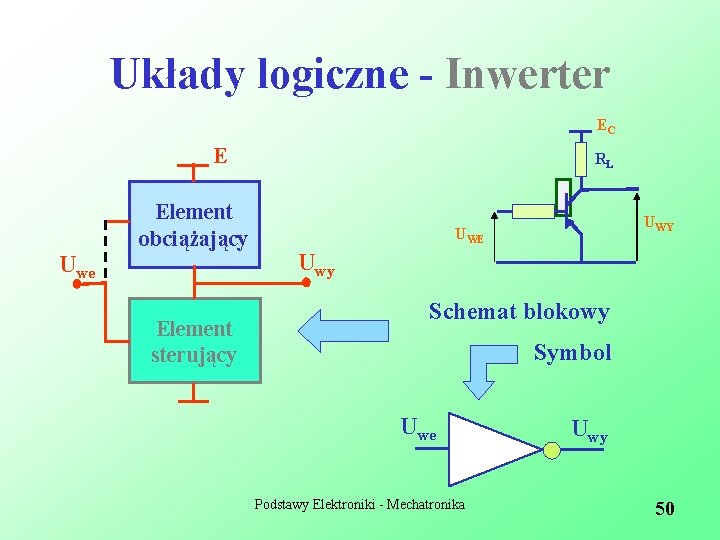 Układy logiczne - Inwerter EC E Element obciążający Uwe Element sterujący RL UWY UWE