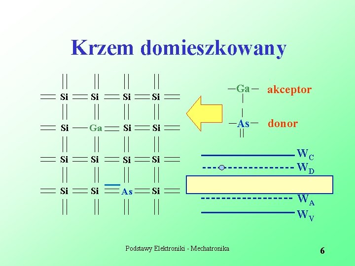 Krzem domieszkowany Si Si Si Ga Si Si As Si Podstawy Elektroniki - Mechatronika