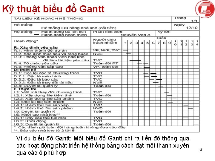 Kỹ thuật biểu đồ Gantt Ví dụ biểu đồ Gantt: Một biểu đồ Gantt