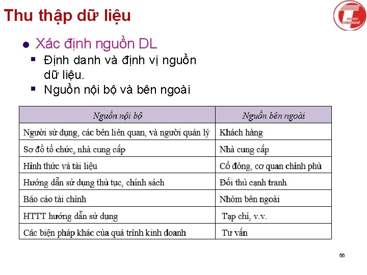 Thu thập dữ liệu l Xác định nguồn DL § Định danh và định