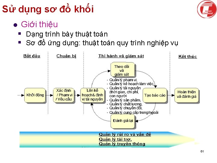 Sử dụng sơ đồ khối l Giới thiệu § Dạng trình bày thuật toán