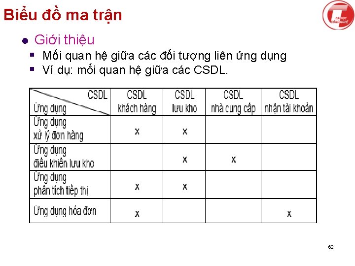 Biểu đồ ma trận l Giới thiệu § Mối quan hệ giữa các đối