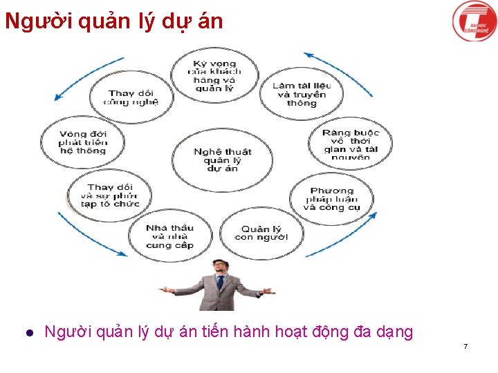 Người quản lý dự án l Người quản lý dự án tiến hành hoạt