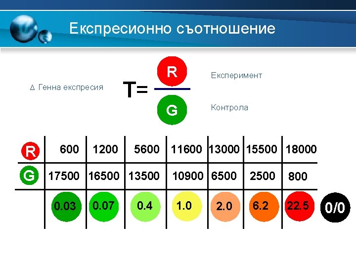 Експресионно съотношение ∆ Генна експресия R G 600 1200 T= 0. 07 Експеримент G