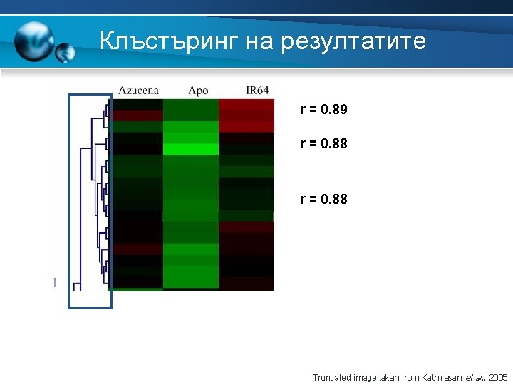 Клъстъринг на резултатите r = 0. 89 r = 0. 88 Truncated image taken