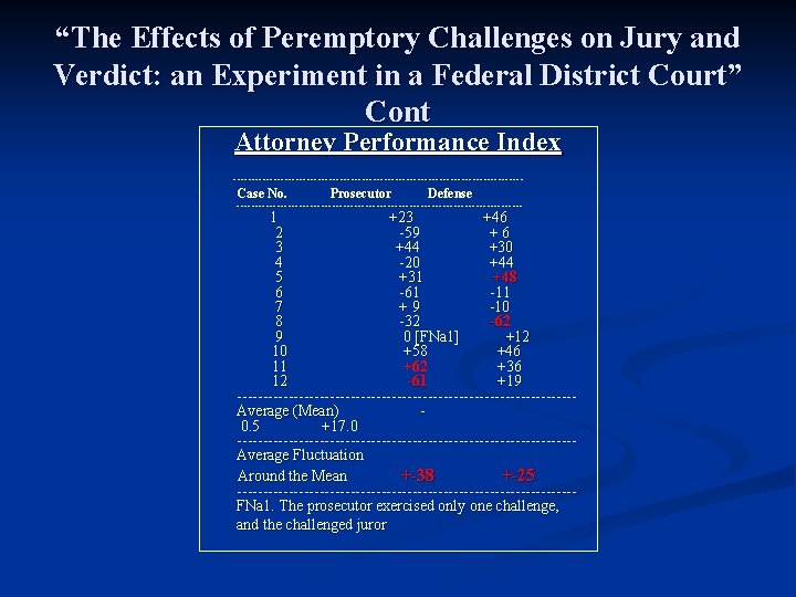 “The Effects of Peremptory Challenges on Jury and Verdict: an Experiment in a Federal