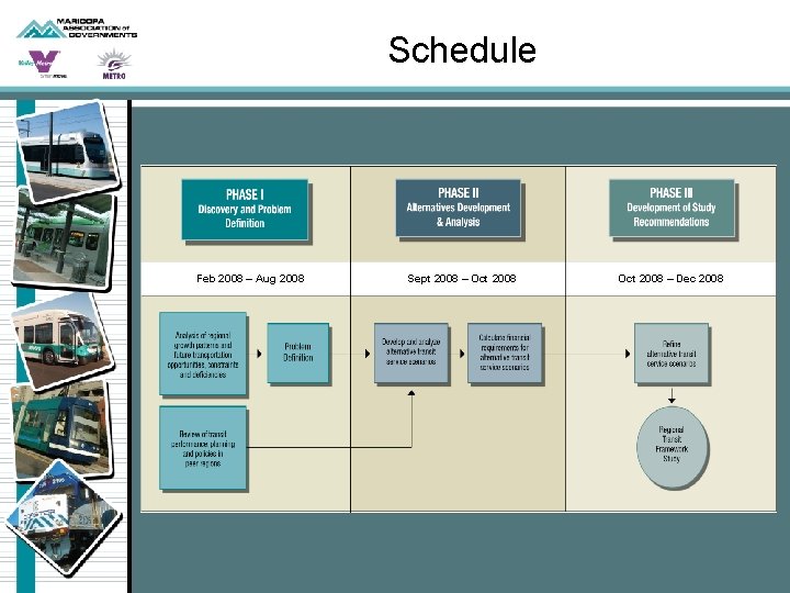 Schedule Feb 2008 – Aug 2008 Sept 2008 – Oct 2008 – Dec 2008